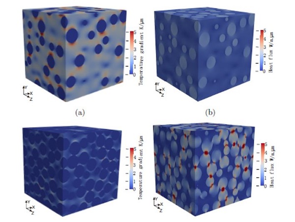 深圳先进院开发出高效率计算热界面材料导热性能的数值模拟方法-中